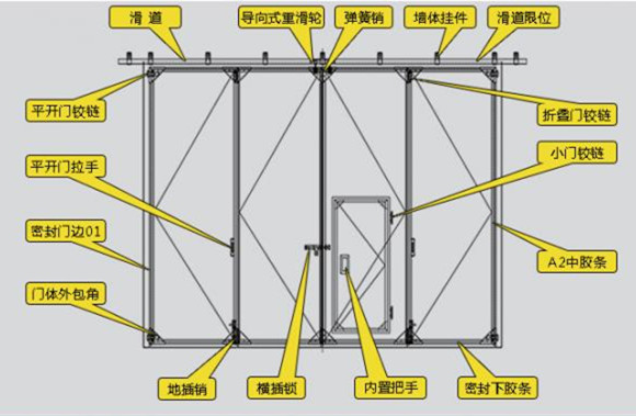 長(zhǎng)沙蘭天自動(dòng)門(mén)有限公司,長(zhǎng)沙醫(yī)用氣密門(mén),長(zhǎng)沙防護(hù)門(mén),潔凈門(mén)醫(yī)用氣密門(mén),防輻射門(mén),病房門(mén),潔凈門(mén),醫(yī)用門(mén),PVC快速卷簾門(mén),快卷門(mén),硬質(zhì)金屬高速卷門(mén),柔性門(mén),堆積門(mén),背帶門(mén),卷簾門(mén),車(chē)庫(kù)門(mén),提升門(mén),自動(dòng)門(mén),多瑪自動(dòng)門(mén),松下自動(dòng)門(mén),旋轉(zhuǎn)門(mén),二翼旋轉(zhuǎn)門(mén),三翼旋轉(zhuǎn)門(mén)