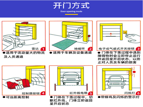 快速卷簾門,工業(yè)門,醫(yī)用門,快速門,工業(yè)折疊門,長(zhǎng)沙快速門,鋼制門,長(zhǎng)沙工業(yè)門,長(zhǎng)沙醫(yī)用門廠家