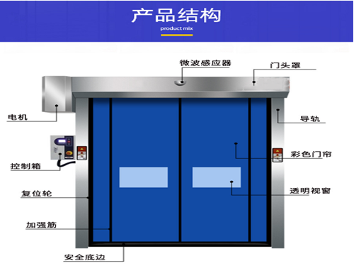 快速卷簾門,工業(yè)門,醫(yī)用門,快速門,工業(yè)折疊門,長(zhǎng)沙快速門,鋼制門,長(zhǎng)沙工業(yè)門,長(zhǎng)沙醫(yī)用門廠家