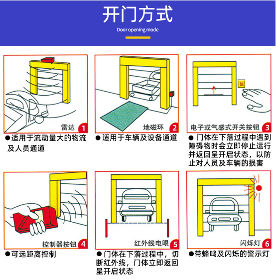 快速卷簾門,工業(yè)門,醫(yī)用門,快速門,工業(yè)折疊門,長沙快速門,鋼制門,長沙工業(yè)門,長沙醫(yī)用門廠家