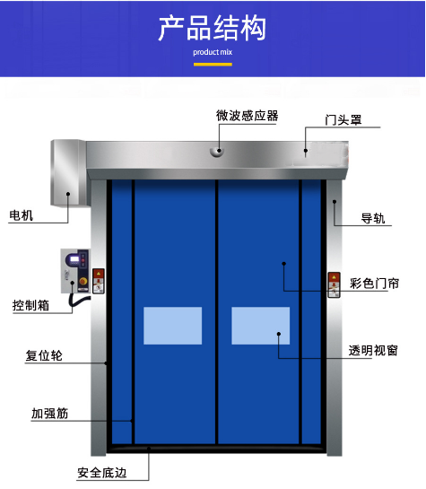 快速卷簾門,工業(yè)門,醫(yī)用門,快速門,工業(yè)折疊門,長沙快速門,鋼制門,長沙工業(yè)門,長沙醫(yī)用門廠家