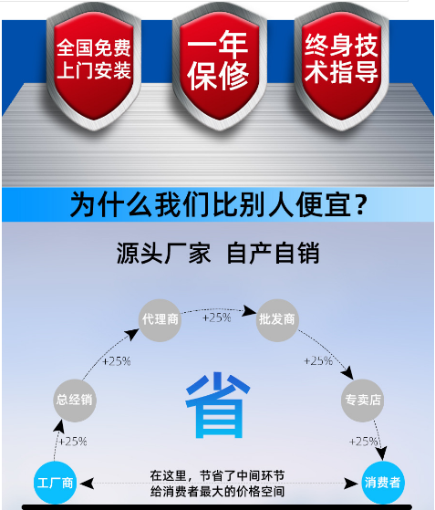 快速卷簾門,工業(yè)門,醫(yī)用門,快速門,工業(yè)折疊門,長沙快速門,鋼制門,長沙工業(yè)門,長沙醫(yī)用門廠家